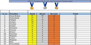 medal table